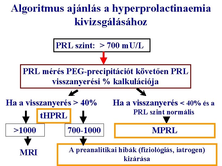 Algoritmus ajánlás a hyperprolactinaemia kivizsgálásához PRL szint: > 700 m. U/L PRL mérés PEG-precipitációt