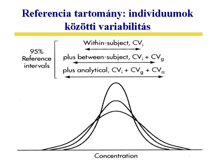 Referencia tartomány: individuumok közötti variabilitás 