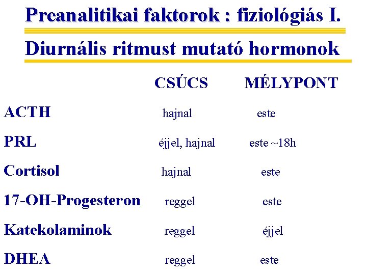 Preanalitikai faktorok : fiziológiás I. Diurnális ritmust mutató hormonok CSÚCS ACTH hajnal MÉLYPONT este