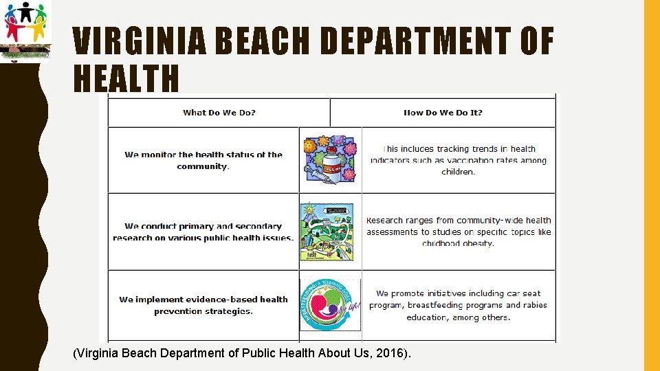 VIRGINIA BEACH DEPARTMENT OF HEALTH (Virginia Beach Department of Public Health About Us, 2016).