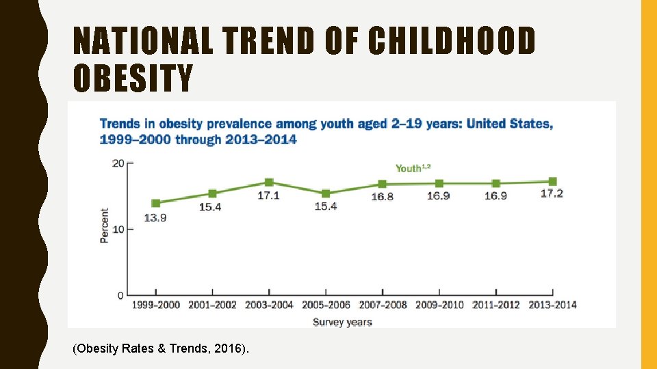 NATIONAL TREND OF CHILDHOOD OBESITY (Obesity Rates & Trends, 2016). 