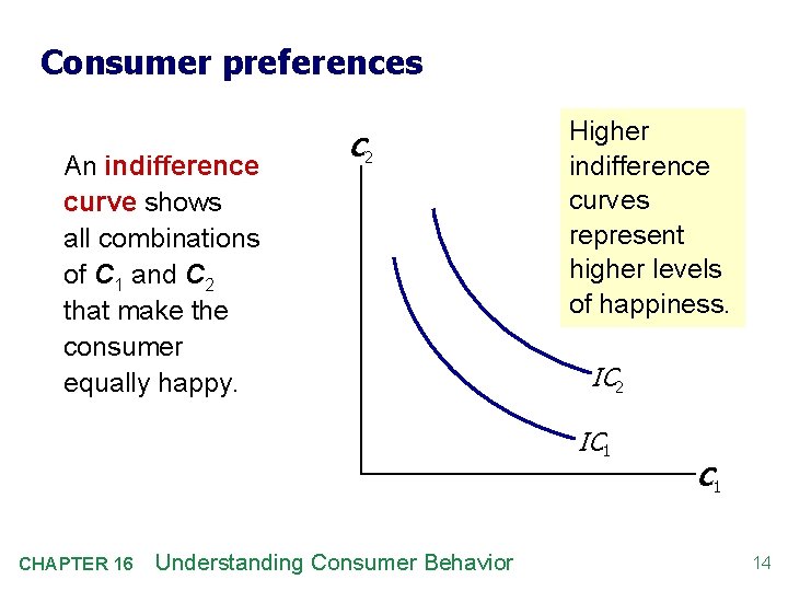 Consumer preferences An indifference curve shows all combinations of C 1 and C 2