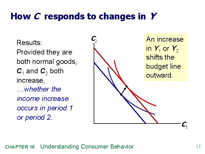 How C responds to changes in Y Results: Provided they are both normal goods,
