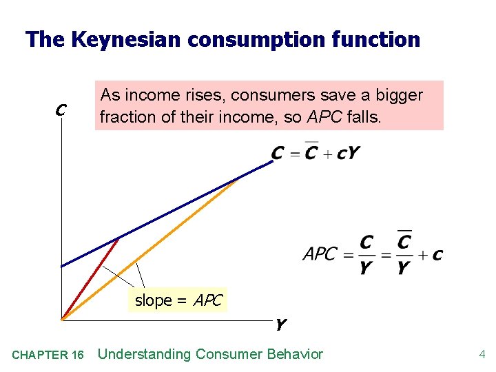 The Keynesian consumption function C As income rises, consumers save a bigger fraction of