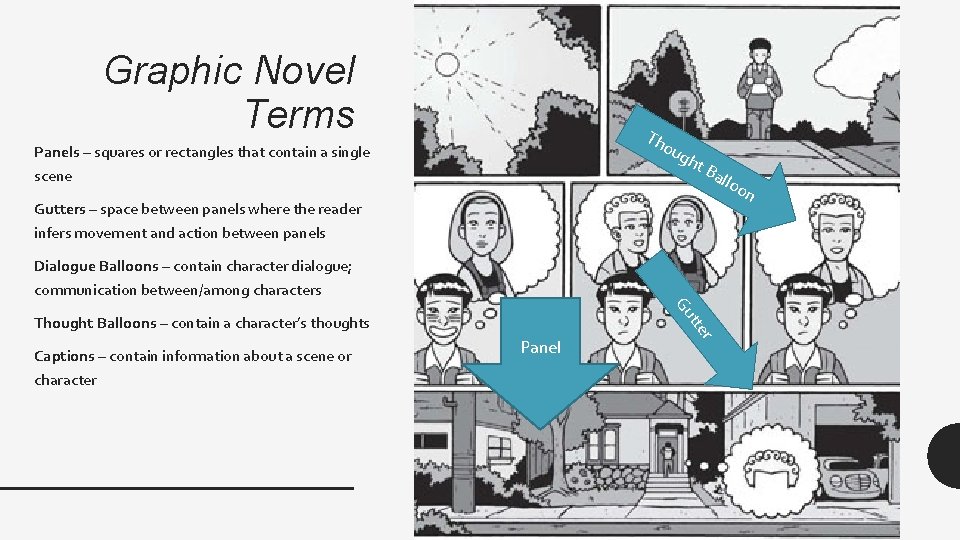 Graphic Novel Terms Th ou g Panels – squares or rectangles that contain a