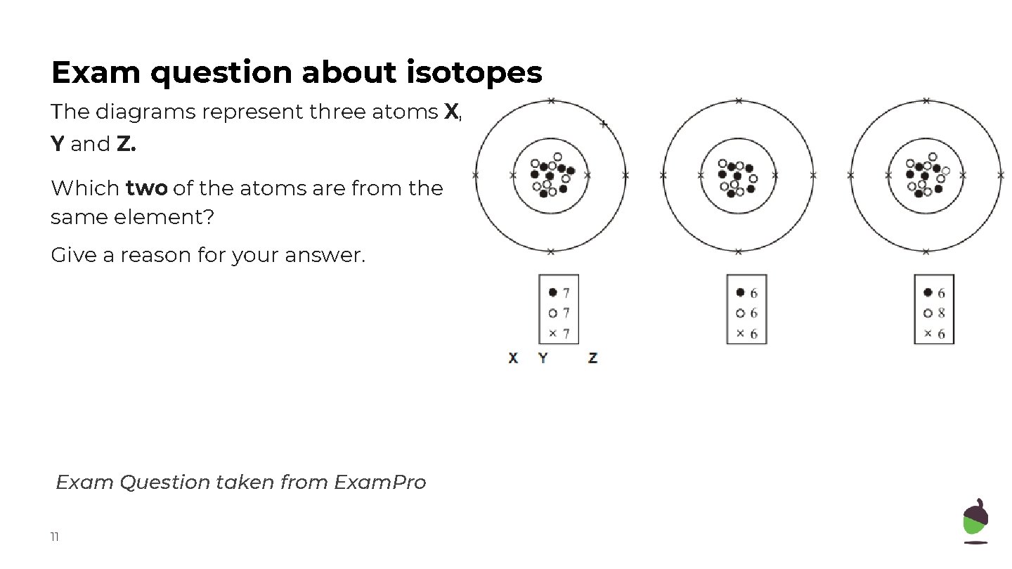 Exam question about isotopes The diagrams represent three atoms X, Y and Z. Which