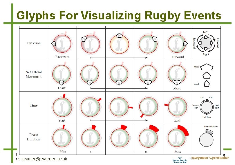 Glyphs For Visualizing Rugby Events Robert S. Laramee r. s. laramee@swansea. ac. uk 10