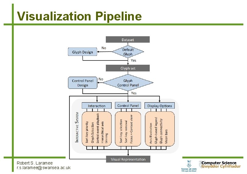 Visualization Pipeline Robert S. Laramee r. s. laramee@swansea. ac. uk 11 