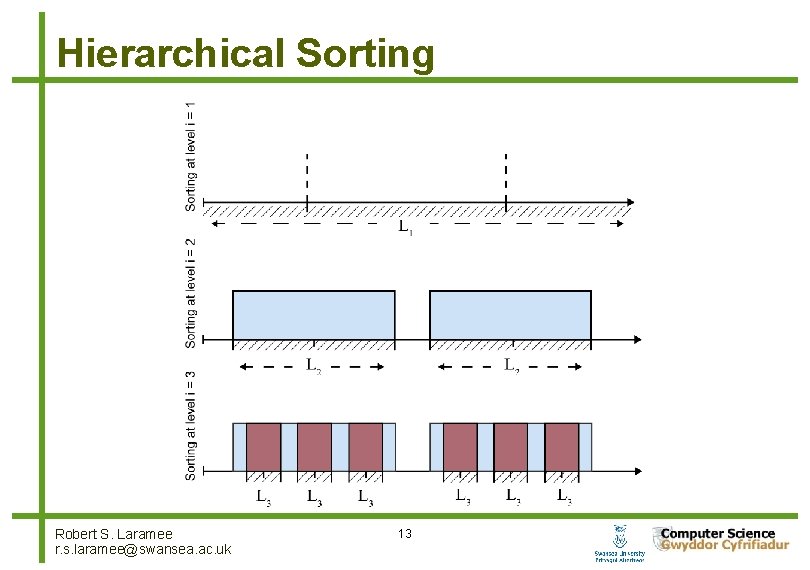 Hierarchical Sorting Robert S. Laramee r. s. laramee@swansea. ac. uk 13 