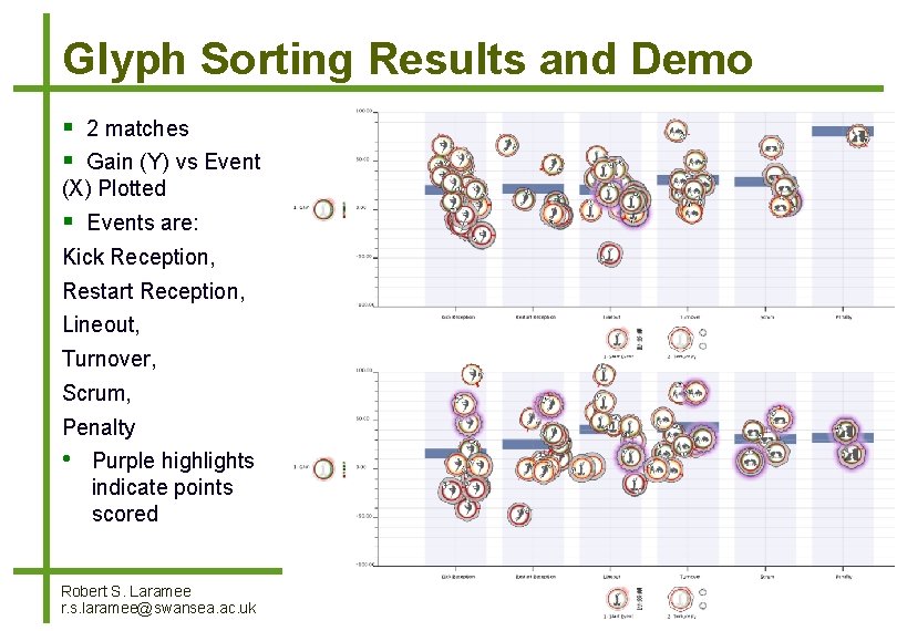 Glyph Sorting Results and Demo 2 matches Events are: Gain (Y) vs Event (X)