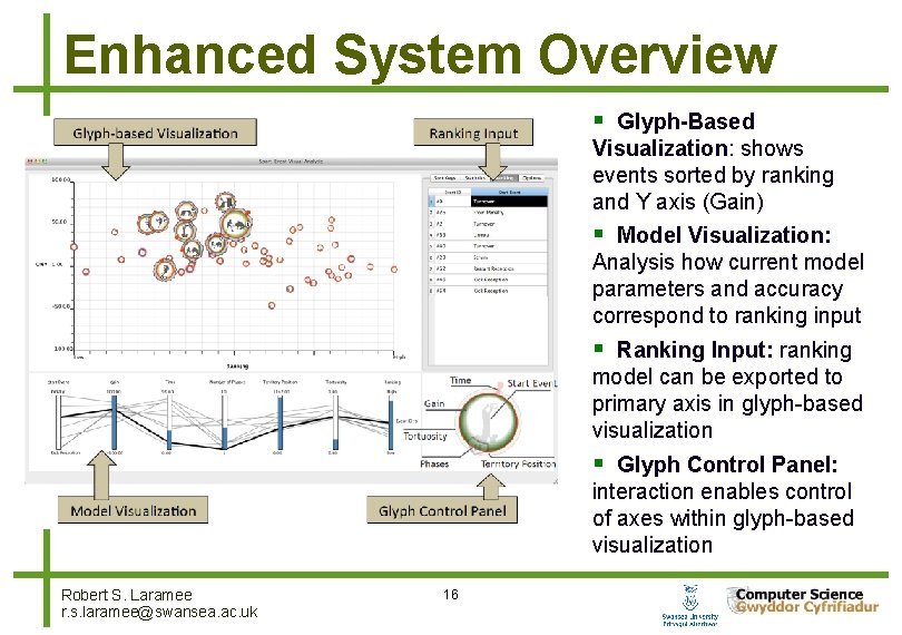 Enhanced System Overview Glyph-Based Visualization: shows events sorted by ranking and Y axis (Gain)