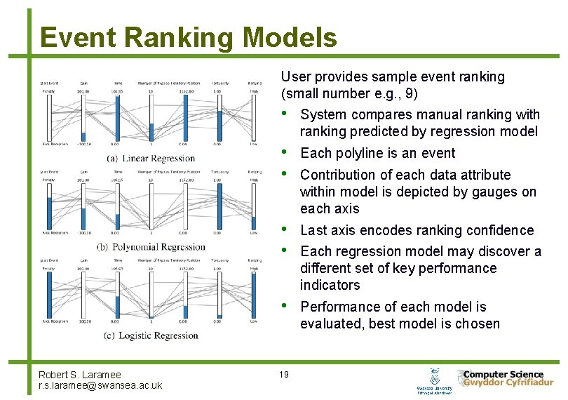 Event Ranking Models User provides sample event ranking (small number e. g. , 9)