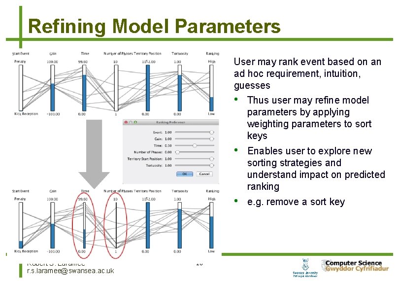 Refining Model Parameters User may rank event based on an ad hoc requirement, intuition,