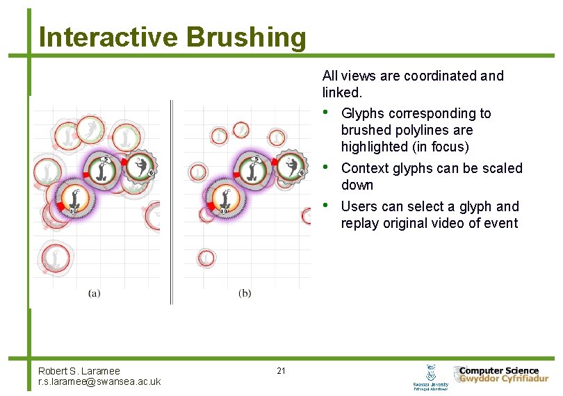 Interactive Brushing All views are coordinated and linked. Robert S. Laramee r. s. laramee@swansea.