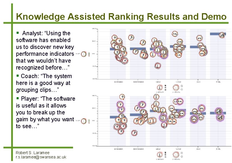 Knowledge Assisted Ranking Results and Demo Analyst: “Using the software has enabled us to