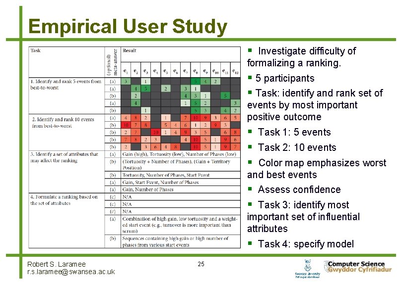 Empirical User Study Investigate difficulty of formalizing a ranking. 5 participants Task: identify and