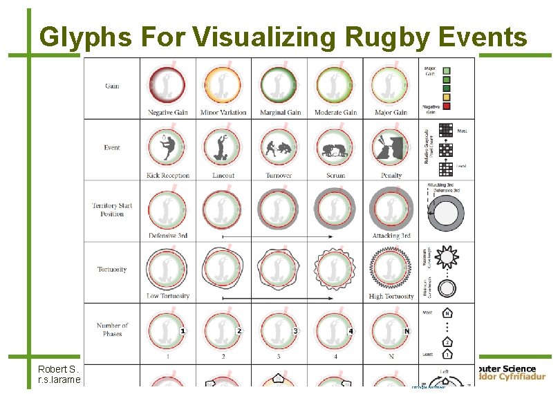Glyphs For Visualizing Rugby Events Robert S. Laramee r. s. laramee@swansea. ac. uk 9