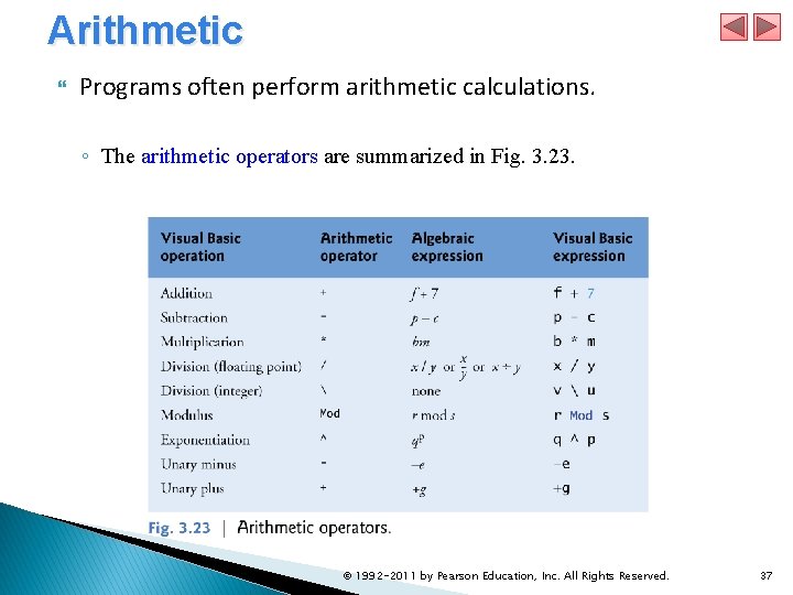 Arithmetic Programs often perform arithmetic calculations. ◦ The arithmetic operators are summarized in Fig.