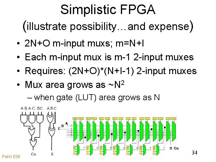 Simplistic FPGA (illustrate possibility…and expense) • • 2 N+O m-input muxs; m=N+I Each m-input