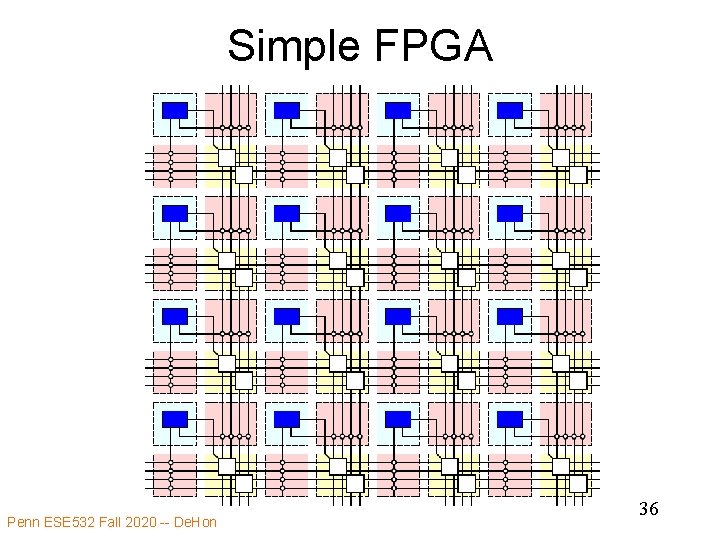 Simple FPGA Penn ESE 532 Fall 2020 -- De. Hon 36 