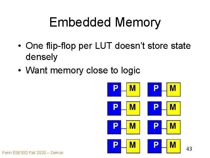 Embedded Memory • One flip-flop per LUT doesn’t store state densely • Want memory