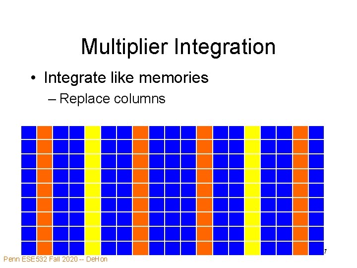 Multiplier Integration • Integrate like memories – Replace columns Penn ESE 532 Fall 2020