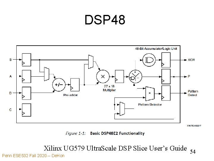 DSP 48 Xilinx UG 579 Ultra. Scale DSP Slice User’s Guide 54 Penn ESE