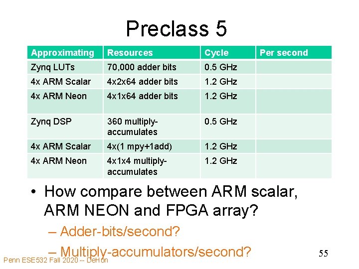Preclass 5 Approximating Resources Cycle Zynq LUTs 70, 000 adder bits 0. 5 GHz