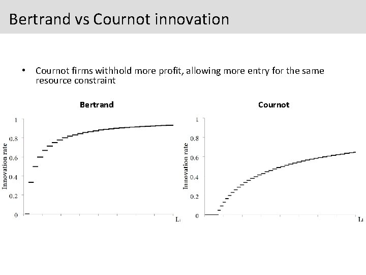 Bertrand vs Cournot innovation • Cournot firms withhold more profit, allowing more entry for