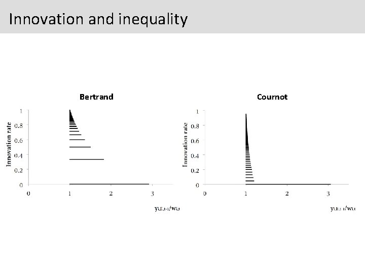 Innovation and inequality Bertrand Cournot 