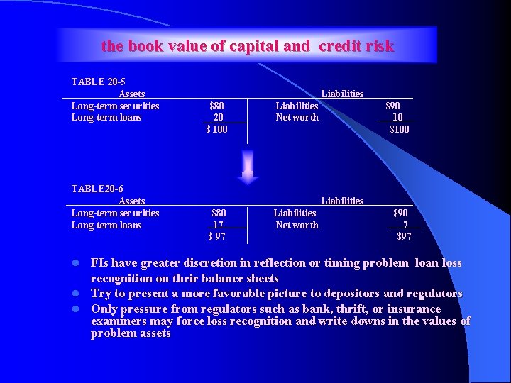 the book value of capital and credit risk TABLE 20 -5 Assets Long-term securities