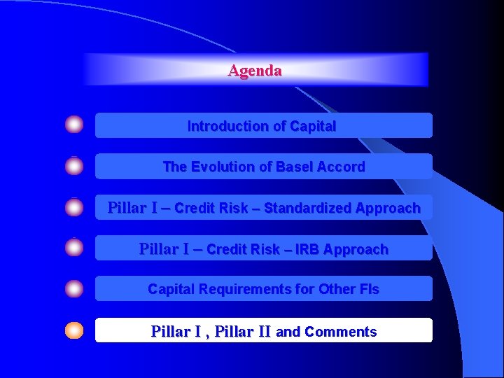 Agenda Introduction of Capital The Evolution of Basel Accord Pillar I – Credit Risk