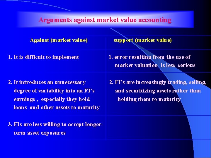 Arguments against market value accounting Against (market value) support (market value) 1. It is