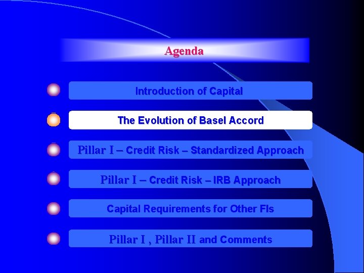 Agenda Introduction of Capital The Evolution of Basel Accord Pillar I – Credit Risk