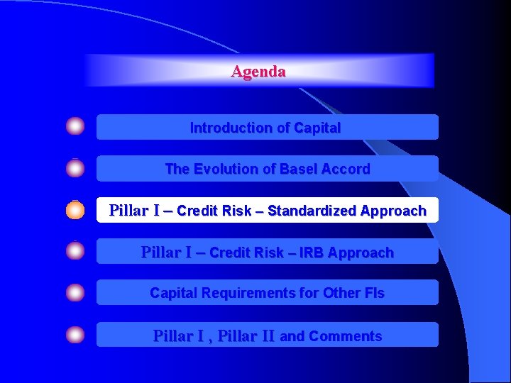 Agenda Introduction of Capital The Evolution of Basel Accord Pillar I – Credit Risk