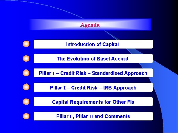 Agenda Introduction of Capital The Evolution of Basel Accord Pillar I – Credit Risk