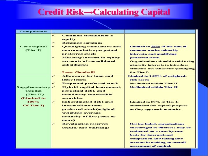 Credit Risk→Calculating Capital 