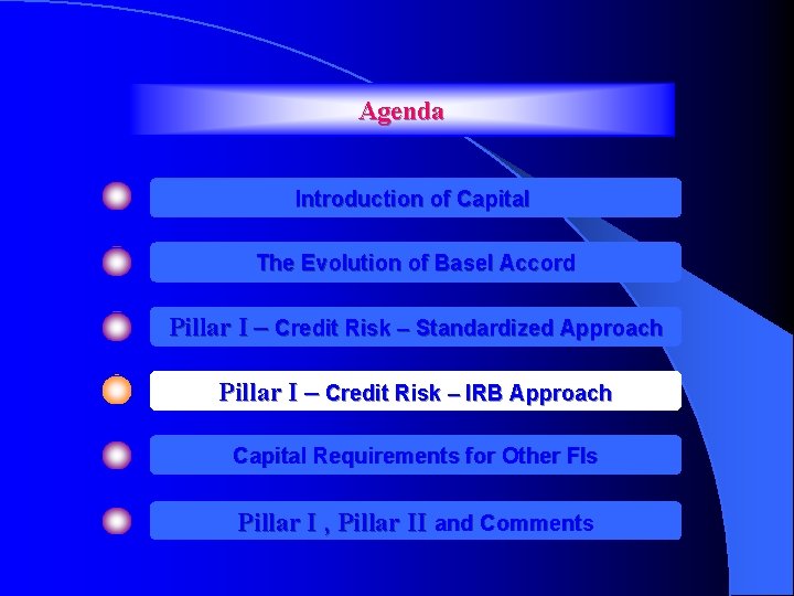 Agenda Introduction of Capital The Evolution of Basel Accord Pillar I – Credit Risk
