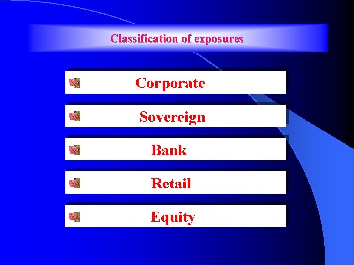 Classification of exposures Corporate Sovereign Bank Retail Equity 