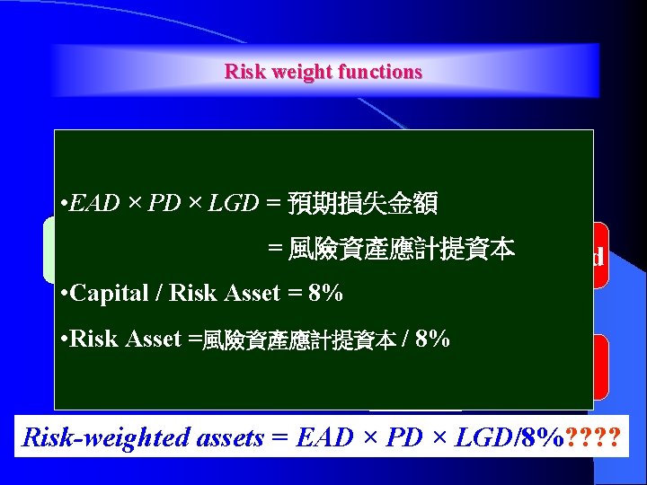 Risk weight functions no • EAD × PD × LGD = 預期損失金額 default =