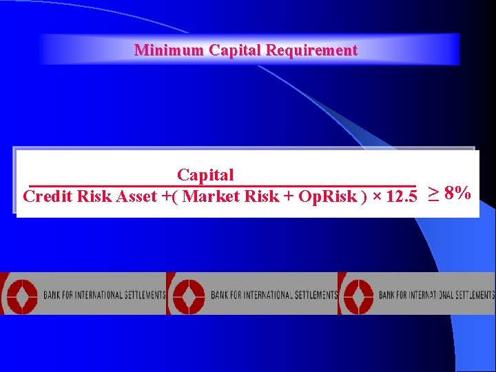 Minimum Capital Requirement Capital Credit Risk Asset +( Market Risk + Op. Risk )