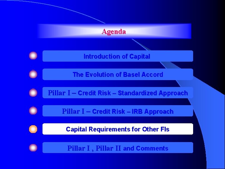 Agenda Introduction of Capital The Evolution of Basel Accord Pillar I – Credit Risk