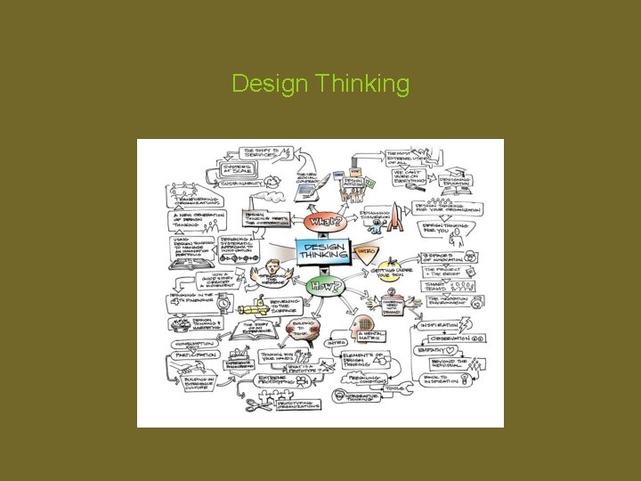 Design Thinking 
