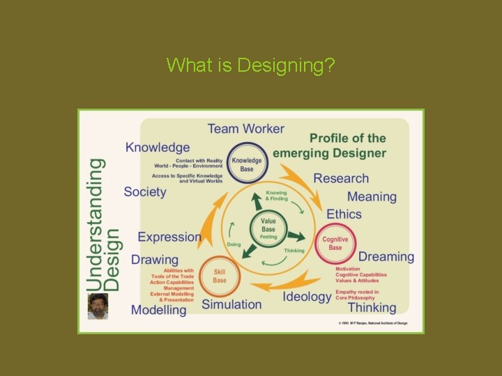 What is Designing? 