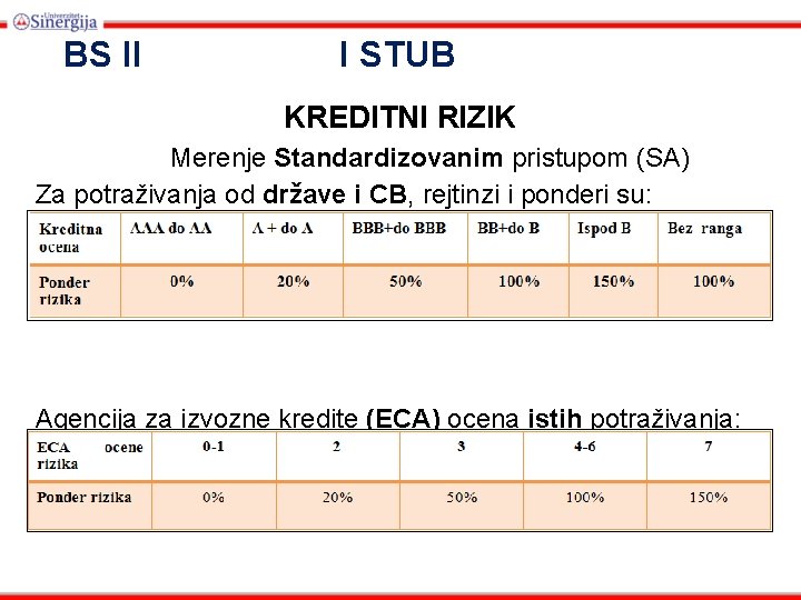 BS II I STUB KREDITNI RIZIK Merenje Standardizovanim pristupom (SA) Za potraživanja od države