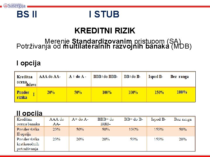 BS II I STUB KREDITNI RIZIK Merenje Standardizovanim pristupom (SA) Potrživanja od multilateralnih razvojnih