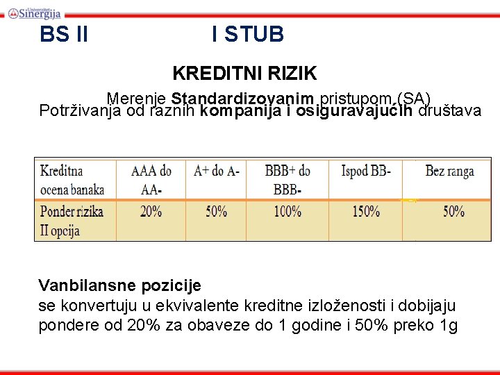 BS II I STUB KREDITNI RIZIK Merenje Standardizovanim pristupom (SA) Potrživanja od raznih kompanija