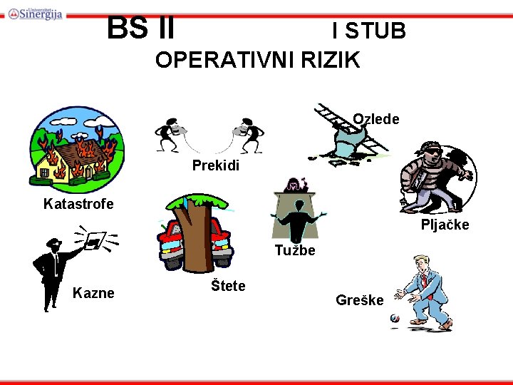 BS II I STUB OPERATIVNI RIZIK Ozlede Prekidi Katastrofe Pljačke Tužbe Kazne Štete Greške