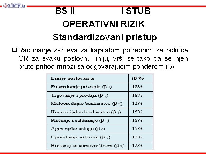 BS II I STUB OPERATIVNI RIZIK Standardizovani pristup q. Računanje zahteva za kapitalom potrebnim