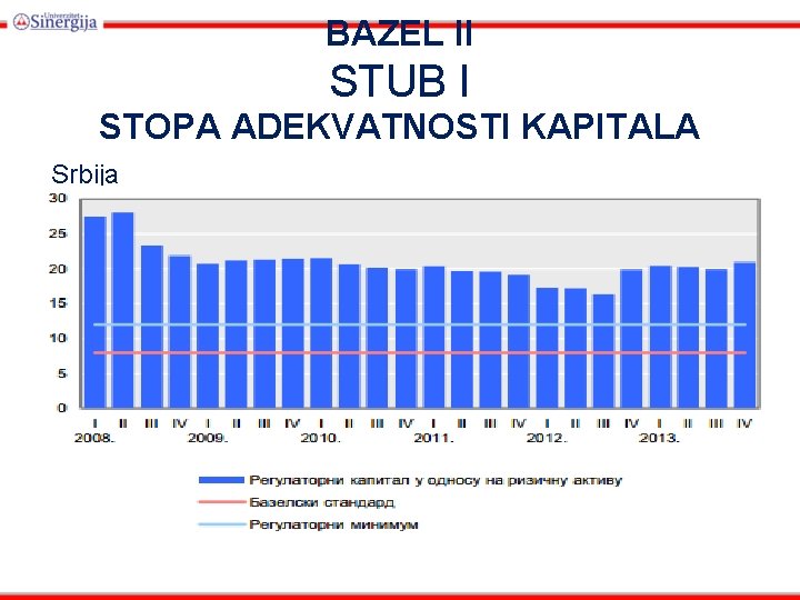 BAZEL II STUB I STOPA ADEKVATNOSTI KAPITALA Srbija 